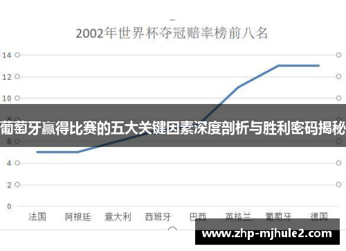 葡萄牙赢得比赛的五大关键因素深度剖析与胜利密码揭秘