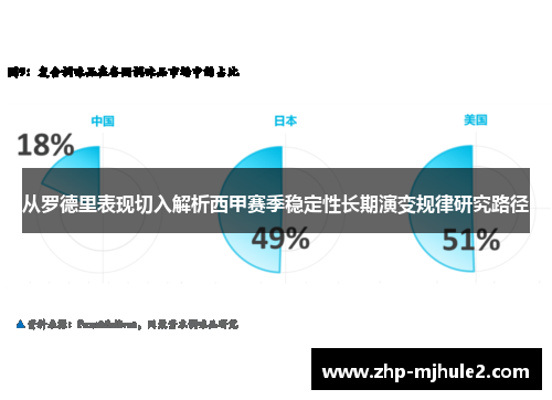 从罗德里表现切入解析西甲赛季稳定性长期演变规律研究路径