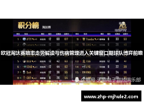 欧冠淘汰赛赔率走势解读与伤病管理进入关键窗口期球队博弈前瞻